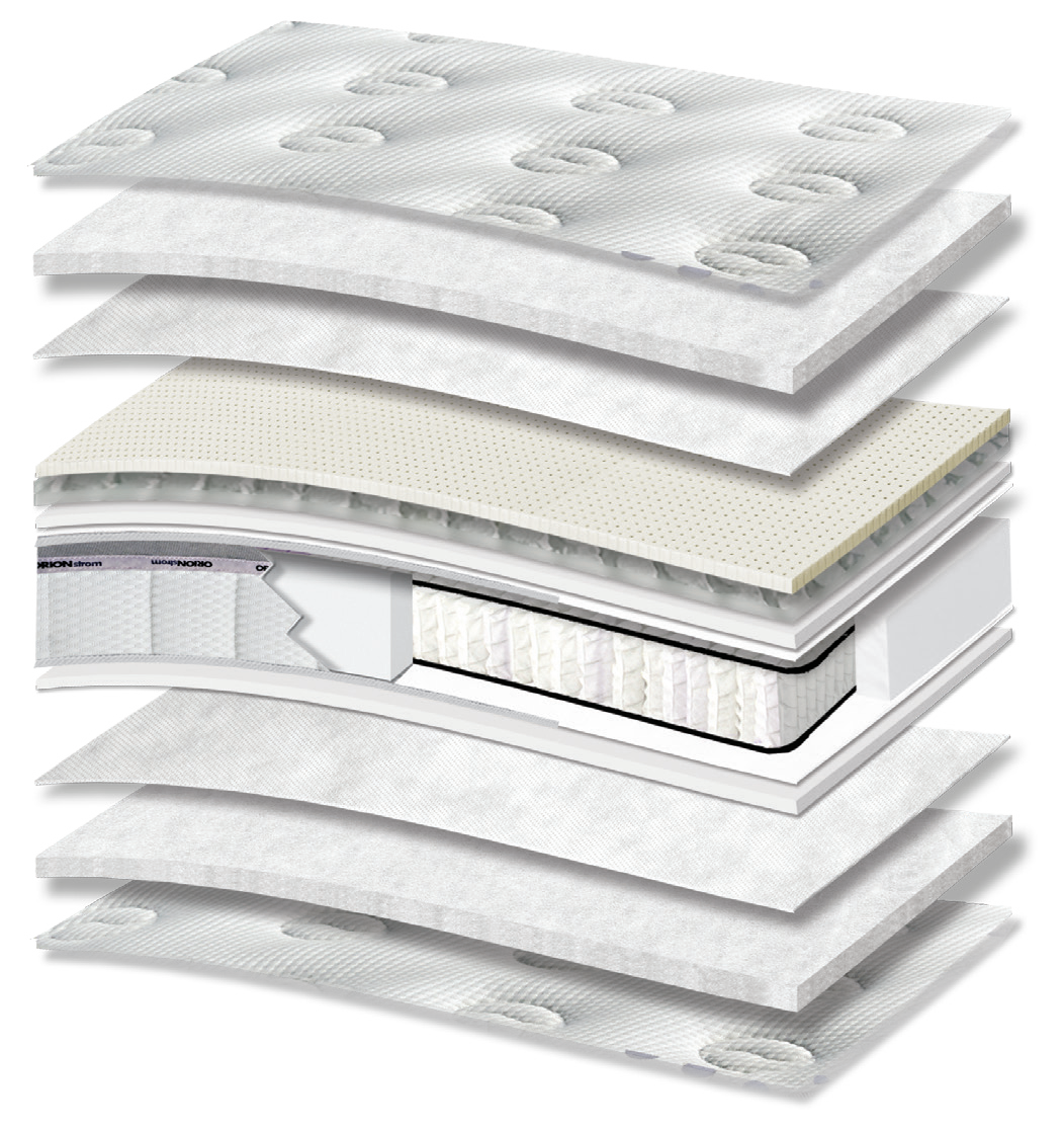 3113 Smart Hotel Excellence Latex Tablet Plus Pocket Pillowtop: τομή 13 στρώσεων. Υλικά: ύφασμα καλύμματος, πολυεστερική βάτα, non-woven, latex, μικροελατήρια Tablet, αφρώδη υλικά, Kevlar και ανεξάρτητα ελατήρια Pocket. latex για ελαστική απόκριση. Τα ανεξάρτητα ελατήρια προσφέρουν ανατομική στήριξη, ακολουθώντας το περίγραμμα του σώματος. Συνολική αίσθηση: μαλακή.
