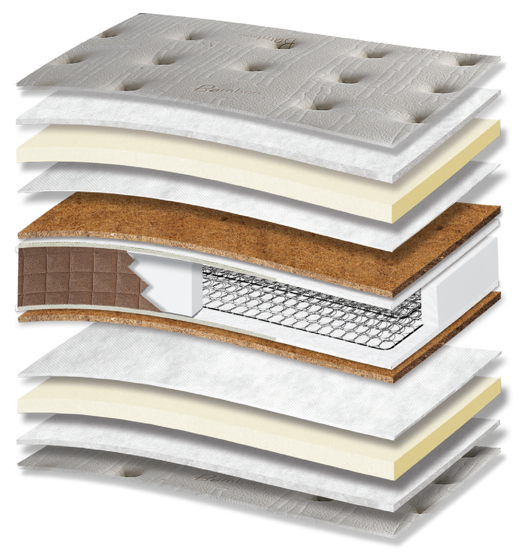 331 Smart Bamboo Hyper Soft Coco: τομή 13 στρώσεων. Υλικά: ύφασμα καλύμματος, πολυεστερική βάτα, αφρώδη υλικά, non-woven, κοκοφοίνικας με latex, Kevlar, ελατήρια Bonnell και αφρός Hyper Soft. Στο διάγραμμα διακρίνονται μπεζ αποχρώσεις. Hyper Soft για απαλή αίσθηση; κοκοφοίνικας για σταθερότητα. Ο συνδεδεμένος πυρήνας ελατηρίων παρέχει ενιαία ορθοπεδική στήριξη στο σώμα. Συνολική αίσθηση: μέτρια προς σκληρή.