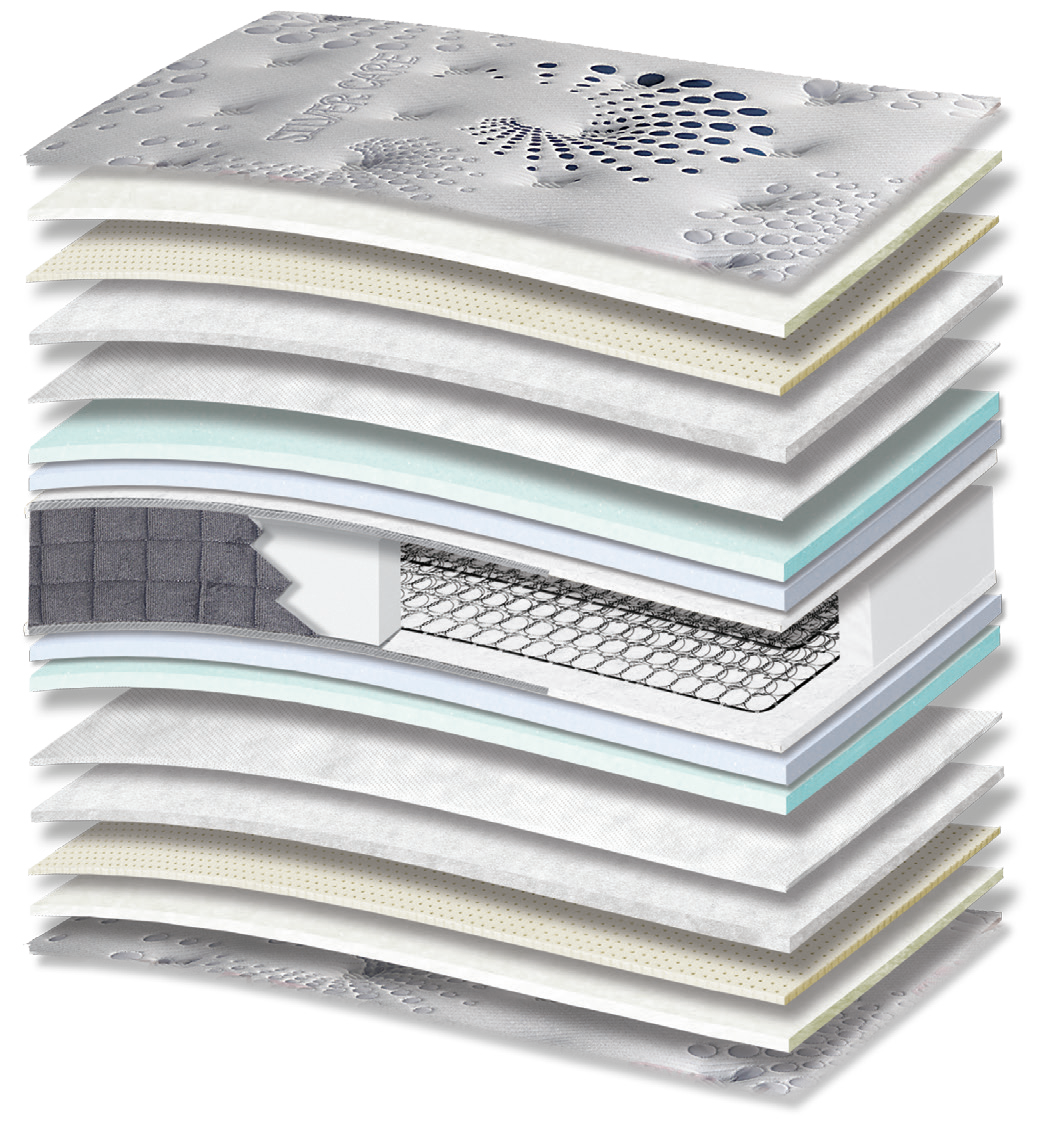 360 Smart Silvercare Cotton Latex Memory Gel HR: τομή 17 στρώσεων. Υλικά: ύφασμα καλύμματος, βαμβακερή βάτα, latex, πολυεστερική βάτα, non-woven, Memory Gel, αφρώδη υλικά, Kevlar, ελατήρια Bonnell και αφρός HR. Memory Gel για προσαρμογή στο σώμα; latex για ελαστική απόκριση; HR για ελαστική επαναφορά. Ο συνδεδεμένος πυρήνας ελατηρίων παρέχει ενιαία ορθοπεδική στήριξη στο σώμα. Συνολική αίσθηση: μέτρια.
