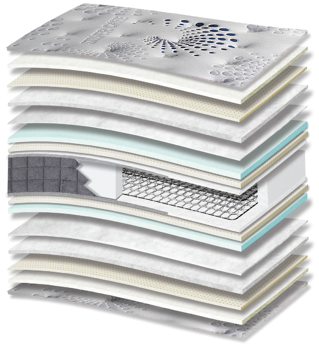 361 Smart Silvercare Cotton Extra Latex Memory Gel: τομή 17 στρώσεων. Υλικά: ύφασμα καλύμματος, βαμβακερή βάτα, latex, πολυεστερική βάτα, non-woven, Memory Gel, Kevlar και ελατήρια Bonnell. Memory Gel για προσαρμογή στο σώμα; latex για ελαστική απόκριση. Ο συνδεδεμένος πυρήνας ελατηρίων παρέχει ενιαία ορθοπεδική στήριξη στο σώμα. Συνολική αίσθηση: μέτρια.