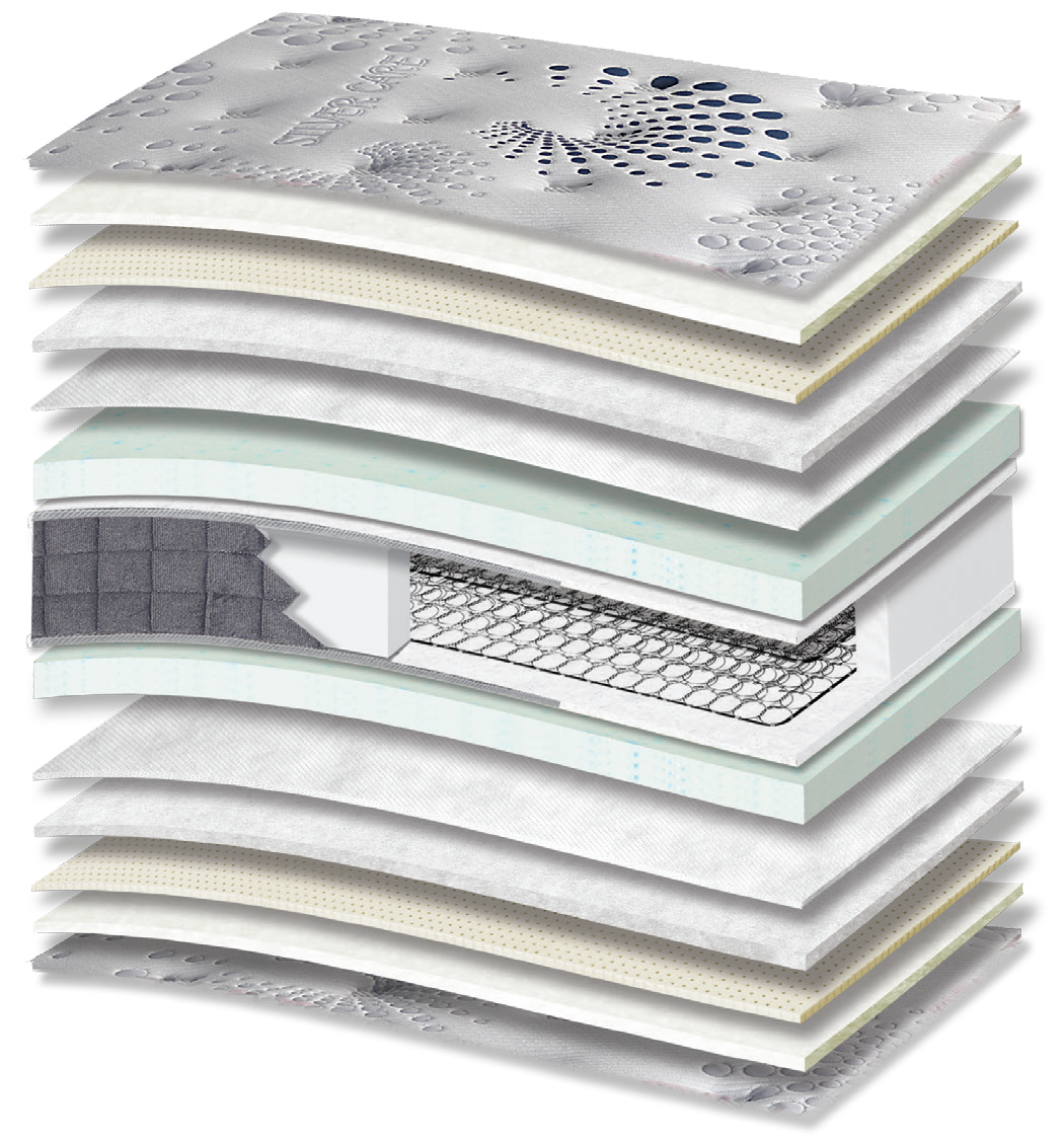 363 Smart Silvercare Cotton Latex Extra Memory Gel: τομή 15 στρώσεων. Υλικά: ύφασμα καλύμματος, βαμβακερή βάτα, latex, πολυεστερική βάτα, non-woven, Memory Gel, Kevlar και ελατήρια Bonnell. Memory Gel για προσαρμογή στο σώμα; latex για ελαστική απόκριση. Ο συνδεδεμένος πυρήνας ελατηρίων παρέχει ενιαία ορθοπεδική στήριξη στο σώμα. Συνολική αίσθηση: μέτρια.