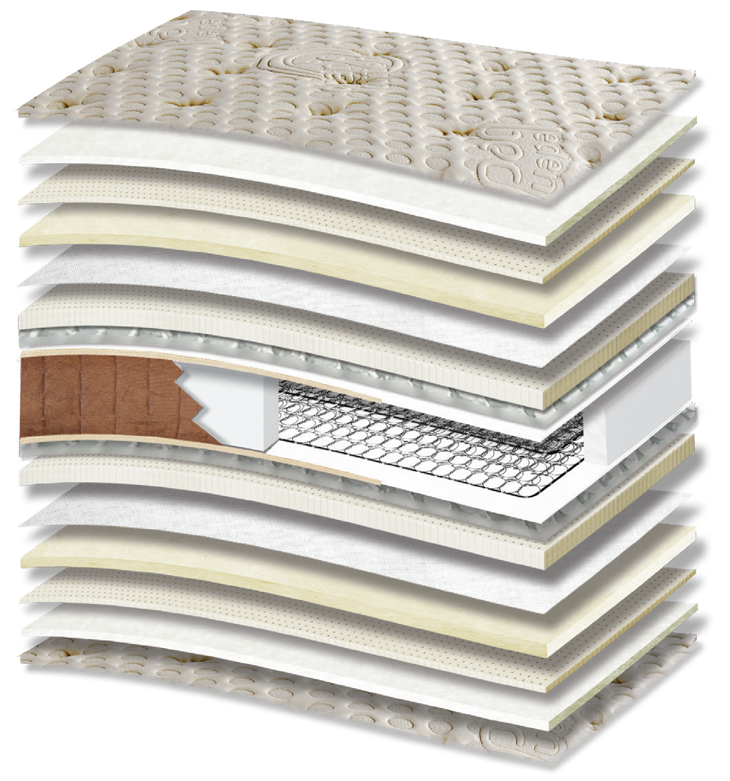 376 Smart President Bio Cotton Royal Latex Wool Tablet Mini Bonnell: τομή 17 στρώσεων. Υλικά: ύφασμα καλύμματος, βαμβακερή βάτα, latex, μάλλινη βάτα, μικροελατήρια Tablet, Kevlar και χαμηλά ελατήρια Bonnell. Στο διάγραμμα διακρίνονται μπεζ αποχρώσεις. latex για ελαστική απόκριση. Ο συνδεδεμένος πυρήνας ελατηρίων παρέχει ενιαία ορθοπεδική στήριξη στο σώμα. Συνολική αίσθηση: μαλακή.