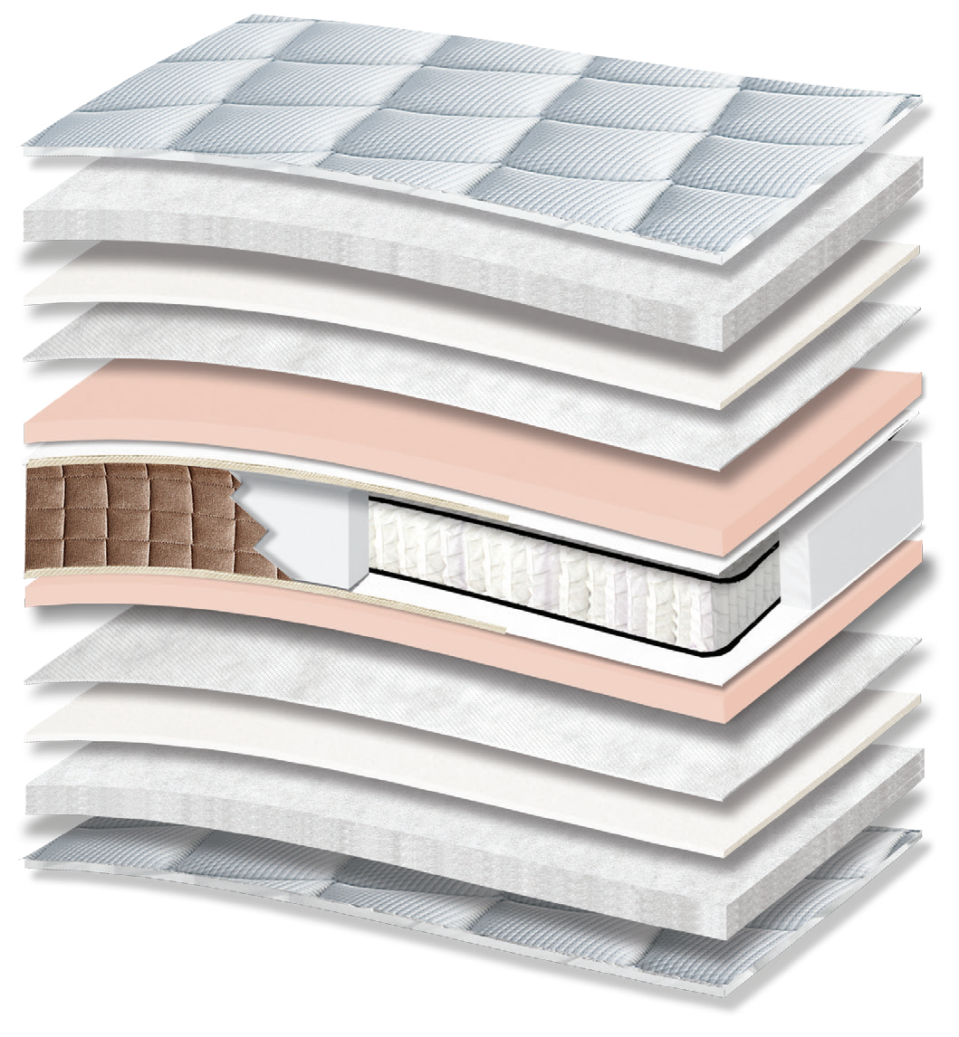 384 Smart Excellence Special Soft Pocket: 13-layer cutaway. Materials: cover fabric, polyester wadding, foam, non-woven, Kevlar and individually wrapped pocket springs. The illustration includes beige tones. The upholstery forms the comfort surface. The individually wrapped springs provide anatomical support, following body contours. Overall feel: soft.