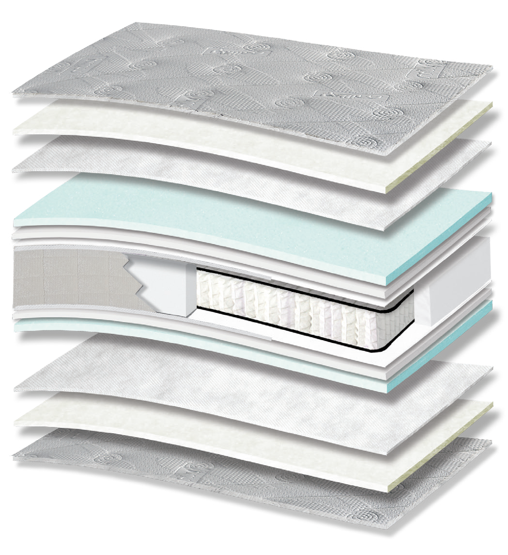 395 Smart Milky Cotton Memory Gel Plus Pocket: τομή 13 στρώσεων. Υλικά: ύφασμα καλύμματος, βαμβακερή βάτα, non-woven, Memory Gel, αφρώδη υλικά, Kevlar και ανεξάρτητα ελατήρια Pocket. Memory Gel για προσαρμογή στο σώμα. Τα ανεξάρτητα ελατήρια προσφέρουν ανατομική στήριξη, ακολουθώντας το περίγραμμα του σώματος. Συνολική αίσθηση: μέτρια.