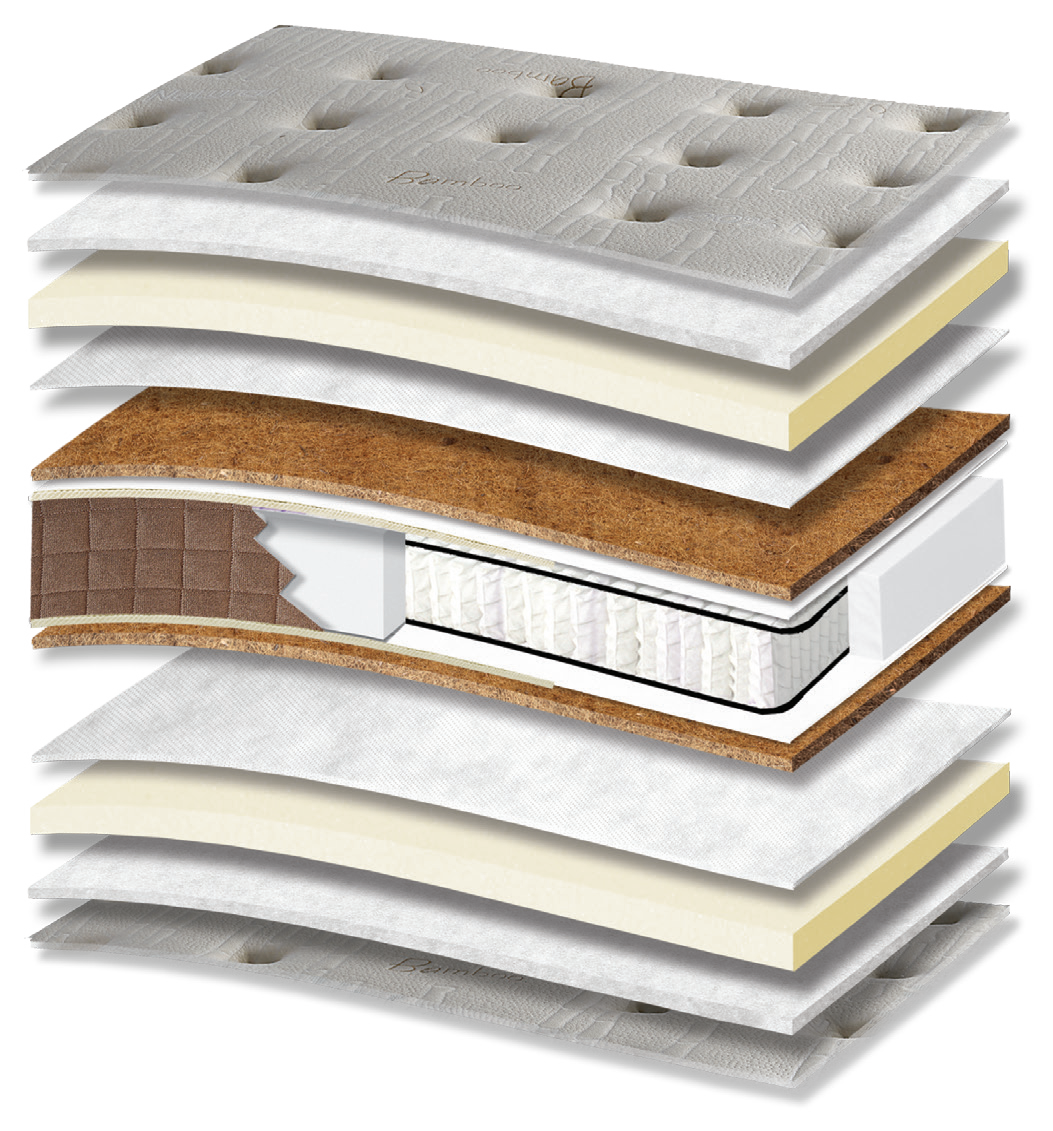 411 Smart Bamboo Hyper Soft Coco Pocket: τομή 13 στρώσεων. Υλικά: ύφασμα καλύμματος, πολυεστερική βάτα, αφρώδη υλικά, non-woven, κοκοφοίνικας με latex, Kevlar, ανεξάρτητα ελατήρια Pocket και αφρός Hyper Soft. Στο διάγραμμα διακρίνονται μπεζ αποχρώσεις. Hyper Soft για απαλή αίσθηση; κοκοφοίνικας για σταθερότητα. Τα ανεξάρτητα ελατήρια προσφέρουν ανατομική στήριξη, ακολουθώντας το περίγραμμα του σώματος. Συνολική αίσθηση: μέτρια.