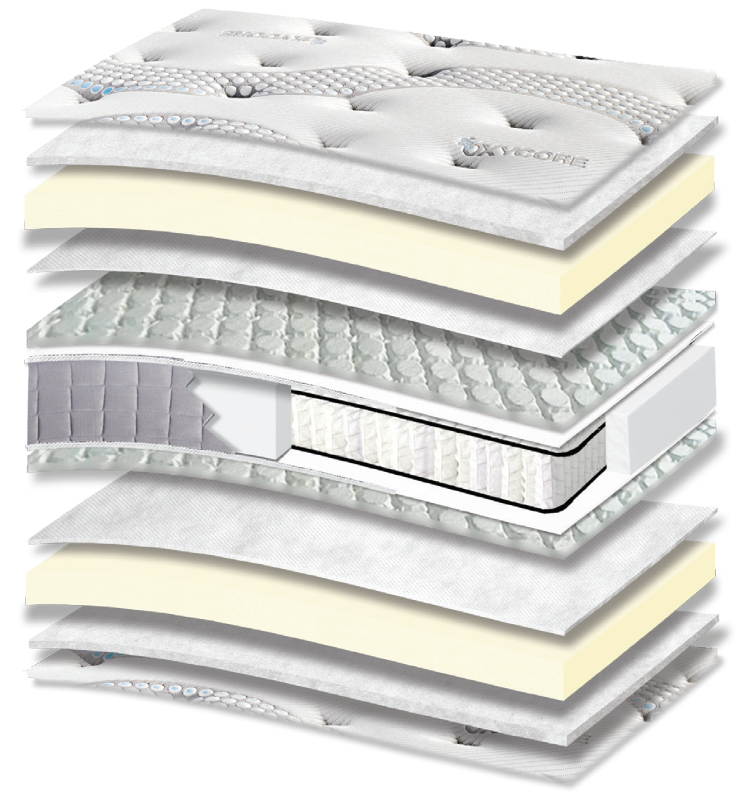 434 Smart Oxycore Memory Tablet Pocket: τομή 13 στρώσεων. Υλικά: ύφασμα καλύμματος, πολυεστερική βάτα, Memory, non-woven, μικροελατήρια Tablet, Kevlar και ανεξάρτητα ελατήρια Pocket. Memory για προσαρμογή στο σώμα. Τα ανεξάρτητα ελατήρια προσφέρουν ανατομική στήριξη, ακολουθώντας το περίγραμμα του σώματος. Συνολική αίσθηση: πολύ μαλακή.