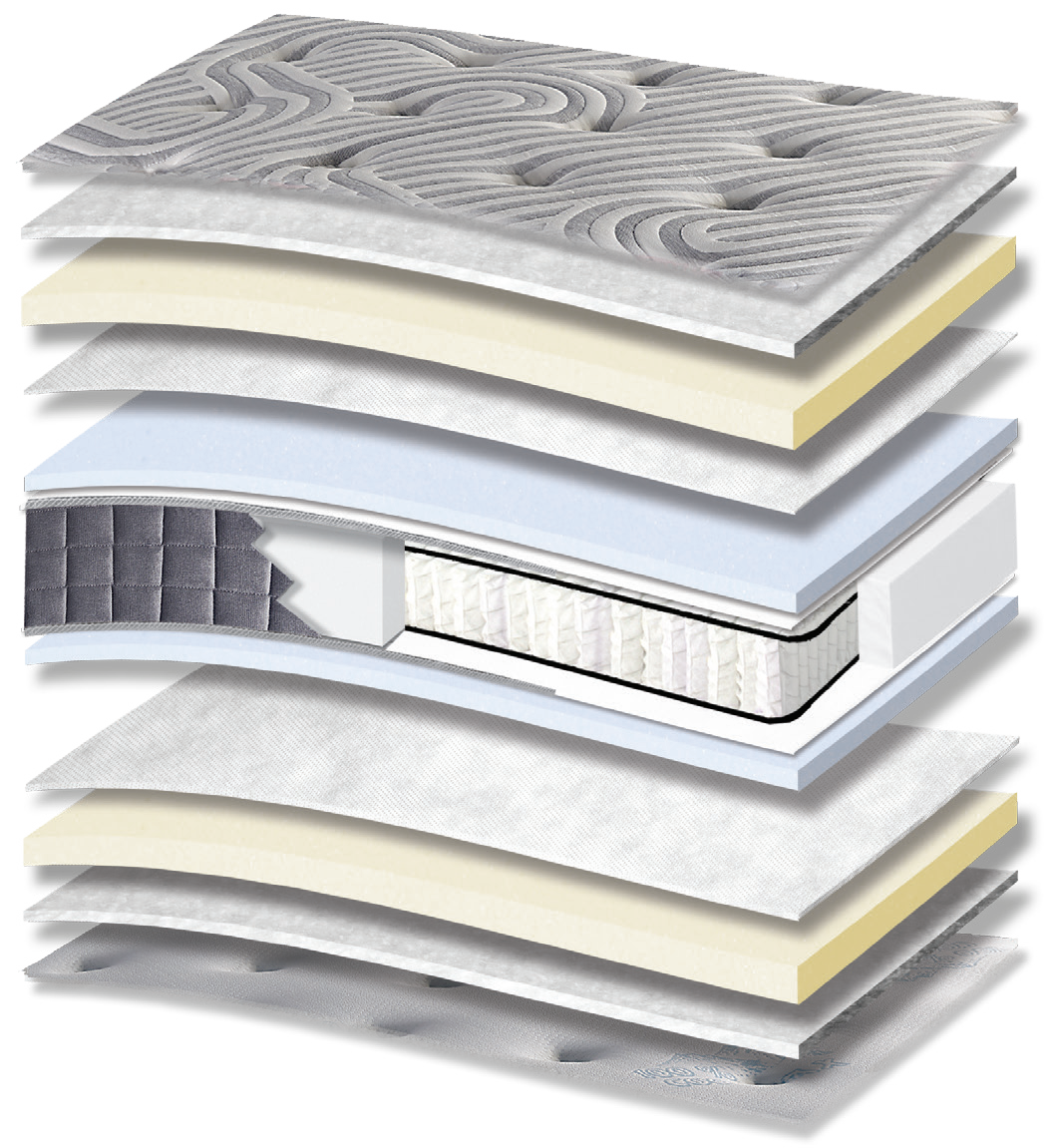 435 Smart London Cotton Cool Max Hyper Soft HR Orion Zone Pocket: τομή 13 στρώσεων. Υλικά: ύφασμα καλύμματος, βαμβακερή βάτα, αφρώδη υλικά, non-woven, Kevlar, ελατήρια Pocket σε ζώνες, πολυεστερική βάτα, αφρός HR και αφρός Hyper Soft. Hyper Soft για απαλή αίσθηση; HR για ελαστική επαναφορά. Τα ανεξάρτητα ελατήρια προσφέρουν ανατομική στήριξη, ακολουθώντας το περίγραμμα του σώματος. Συνολική αίσθηση: μέτρια προς σκληρή.