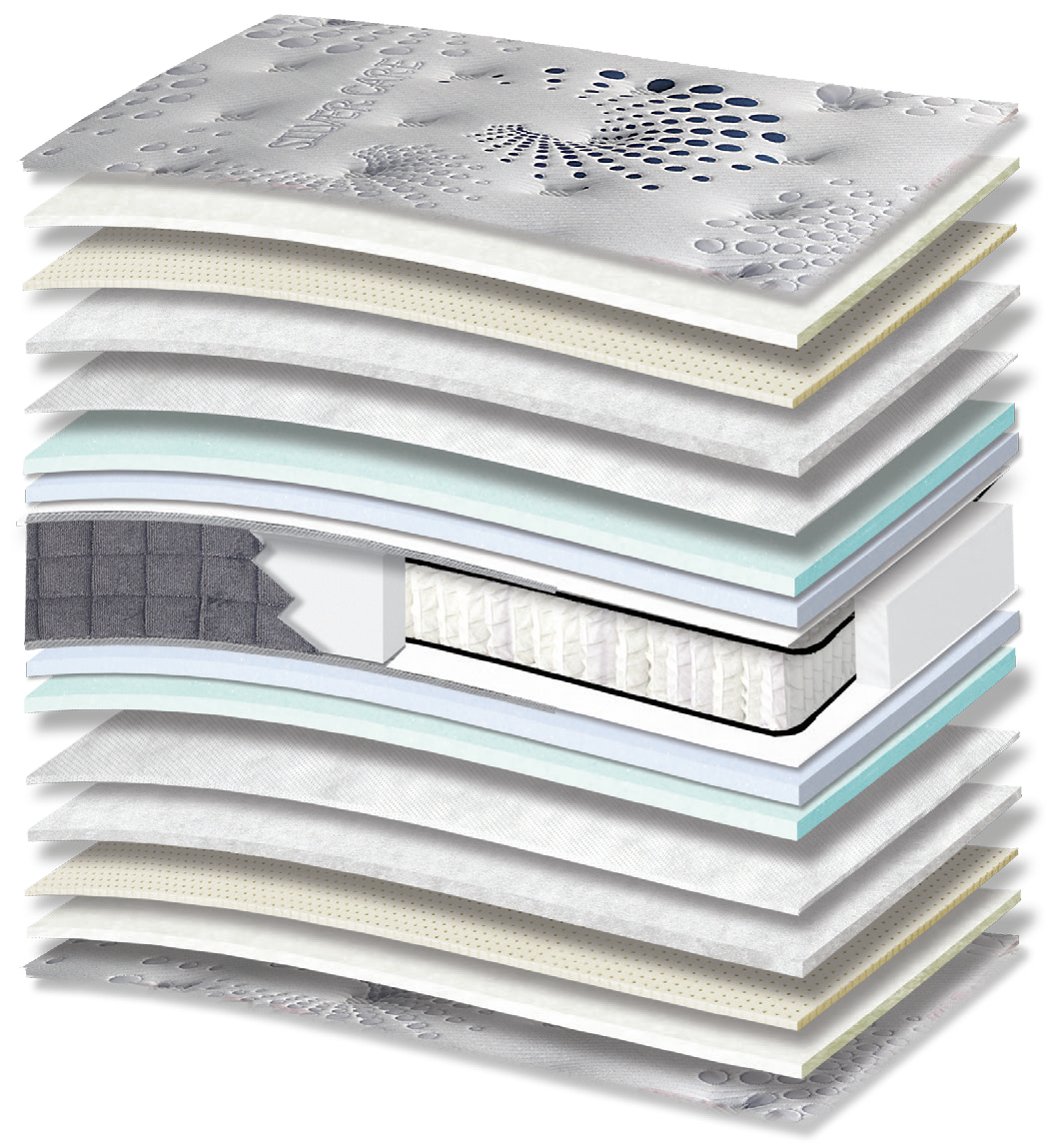 440 Smart Silvercare Cotton Latex Memory Gel HR Orion Zone Pocket: τομή 17 στρώσεων. Υλικά: ύφασμα καλύμματος, βαμβακερή βάτα, latex, πολυεστερική βάτα, non-woven, Memory Gel, αφρώδη υλικά, Kevlar, ελατήρια Pocket σε ζώνες και αφρός HR. Memory Gel για προσαρμογή στο σώμα; latex για ελαστική απόκριση; HR για ελαστική επαναφορά. Τα ανεξάρτητα ελατήρια προσφέρουν ανατομική στήριξη, ακολουθώντας το περίγραμμα του σώματος. Συνολική αίσθηση: μέτρια.