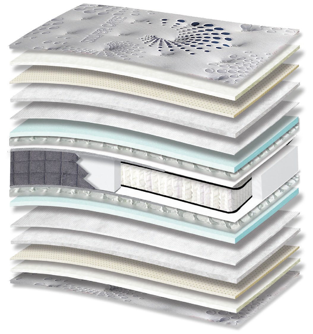 442 Smart Silvercare Cotton Latex Memory Gel Tablet Orion Zone Pocket: τομή 17 στρώσεων. Υλικά: ύφασμα καλύμματος, βαμβακερή βάτα, latex, πολυεστερική βάτα, non-woven, Memory Gel, μικροελατήρια Tablet, Kevlar και ελατήρια Pocket σε ζώνες. Memory Gel για προσαρμογή στο σώμα; latex για ελαστική απόκριση. Τα ανεξάρτητα ελατήρια προσφέρουν ανατομική στήριξη, ακολουθώντας το περίγραμμα του σώματος. Συνολική αίσθηση: μέτρια.