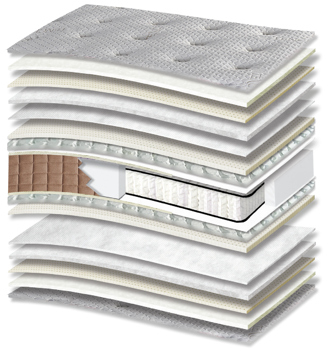 446 Smart Tencel Cotton Extra Latex Tablet Orion Zone Pocket: τομή 17 στρώσεων. Υλικά: ύφασμα καλύμματος, βαμβακερή βάτα, latex, πολυεστερική βάτα, non-woven, μικροελατήρια Tablet, Kevlar και ελατήρια Pocket σε ζώνες. Στο διάγραμμα διακρίνονται μπεζ αποχρώσεις. latex για ελαστική απόκριση. Τα ανεξάρτητα ελατήρια προσφέρουν ανατομική στήριξη, ακολουθώντας το περίγραμμα του σώματος. Συνολική αίσθηση: μέτρια προς μαλακή.