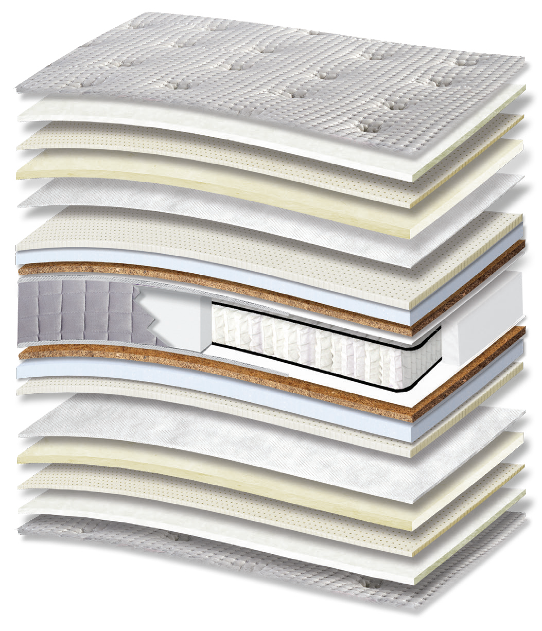 450 Smart Platinum Cotton Latex Wool HR Coco Orion Zone Pocket: τομή 19 στρώσεων. Υλικά: ύφασμα καλύμματος, βαμβακερή βάτα, latex, μάλλινη βάτα, non-woven, αφρώδη υλικά, κοκοφοίνικας με latex, Kevlar, ελατήρια Pocket σε ζώνες και αφρός HR. Στο διάγραμμα διακρίνονται μπεζ αποχρώσεις. latex για ελαστική απόκριση; HR για ελαστική επαναφορά; κοκοφοίνικας για σταθερότητα. Τα ανεξάρτητα ελατήρια προσφέρουν ανατομική στήριξη, ακολουθώντας το περίγραμμα του σώματος. Συνολική αίσθηση: μέτρια.