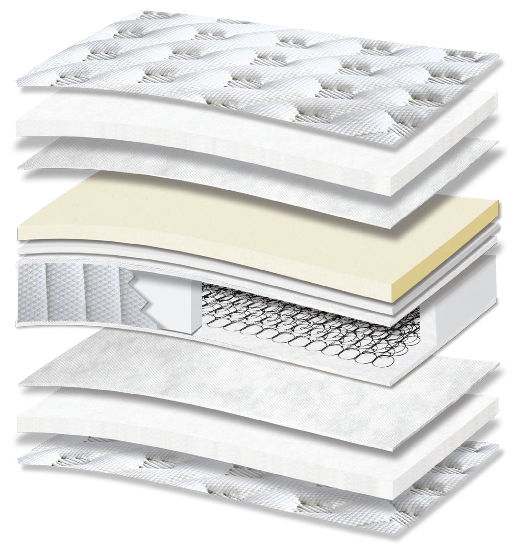 463 Smart Excellence Special Hyper Soft Plus Pillowtop: τομή 11 στρώσεων. Υλικά: ύφασμα καλύμματος, πολυεστερική βάτα, non-woven, αφρώδη υλικά, Kevlar, ελατήρια Bonnell και αφρός Hyper Soft. Hyper Soft για απαλή αίσθηση. Ο συνδεδεμένος πυρήνας ελατηρίων παρέχει ενιαία ορθοπεδική στήριξη στο σώμα. Συνολική αίσθηση: μέτρια προς μαλακή.