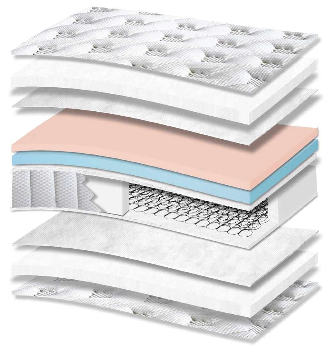 464 Smart Excellence Special Extra Plus Soft G-Pillowtop: 11-layer cutaway. Materials: cover fabric, polyester wadding, non-woven, foam, Kevlar and Bonnell springs. The illustration includes blue and beige tones. The upholstery forms the comfort surface. The interconnected spring core provides continuous orthopaedic support for the body. Overall feel: medium.