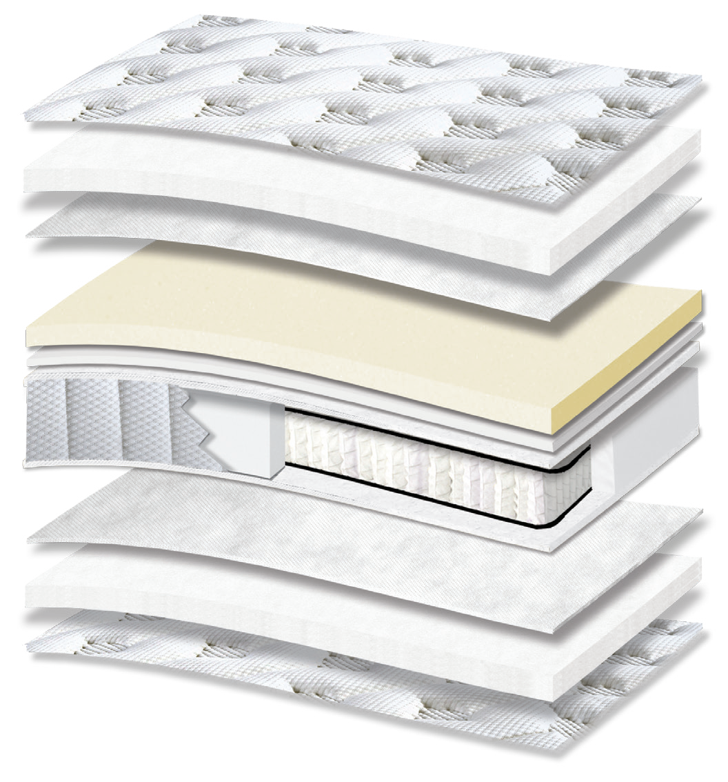 465 Smart Excellence Special Hyper Soft Plus Pocket G-Pillowtop: τομή 11 στρώσεων. Υλικά: ύφασμα καλύμματος, πολυεστερική βάτα, non-woven, αφρώδη υλικά, Kevlar, ανεξάρτητα ελατήρια Pocket και αφρός Hyper Soft. Hyper Soft για απαλή αίσθηση. Τα ανεξάρτητα ελατήρια προσφέρουν ανατομική στήριξη, ακολουθώντας το περίγραμμα του σώματος. Συνολική αίσθηση: μαλακή.