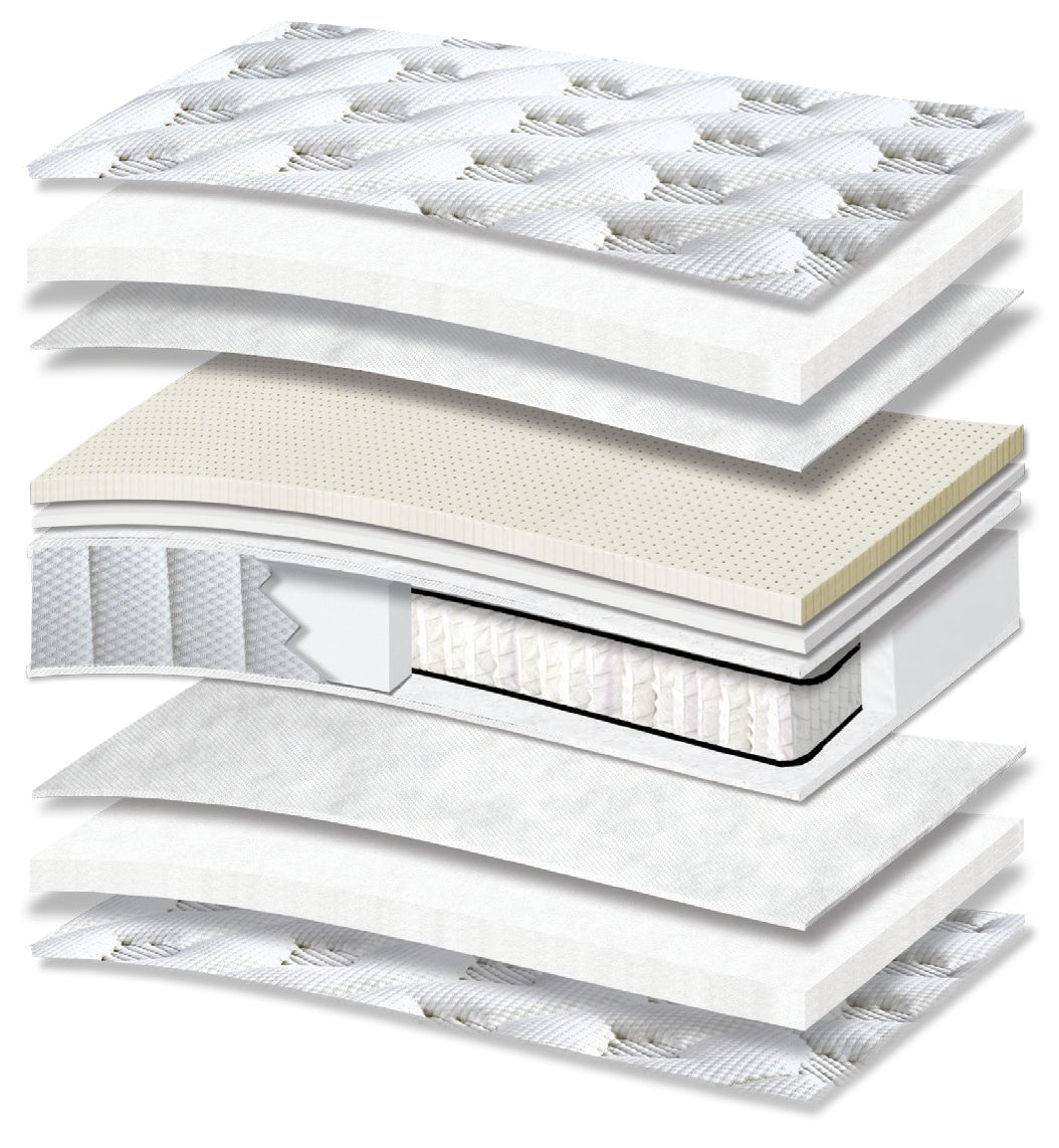 468 Smart Excellence Special Extra Latex Plus Pocket G-Pillowtop: τομή 11 στρώσεων. Υλικά: ύφασμα καλύμματος, πολυεστερική βάτα, non-woven, latex, αφρώδη υλικά, Kevlar και ανεξάρτητα ελατήρια Pocket. latex για ελαστική απόκριση. Τα ανεξάρτητα ελατήρια προσφέρουν ανατομική στήριξη, ακολουθώντας το περίγραμμα του σώματος. Συνολική αίσθηση: μαλακή.