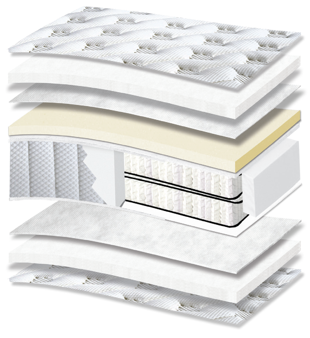 471 Smart Excellence Special Hyper Soft Double Pocket G-Pillowtop: τομή 11 στρώσεων. Υλικά: ύφασμα καλύμματος, πολυεστερική βάτα, non-woven, αφρώδη υλικά, Kevlar, διπλά ελατήρια Pocket και αφρός Hyper Soft. Hyper Soft για απαλή αίσθηση. Τα ανεξάρτητα ελατήρια προσφέρουν ανατομική στήριξη, ακολουθώντας το περίγραμμα του σώματος. Συνολική αίσθηση: μέτρια προς μαλακή.