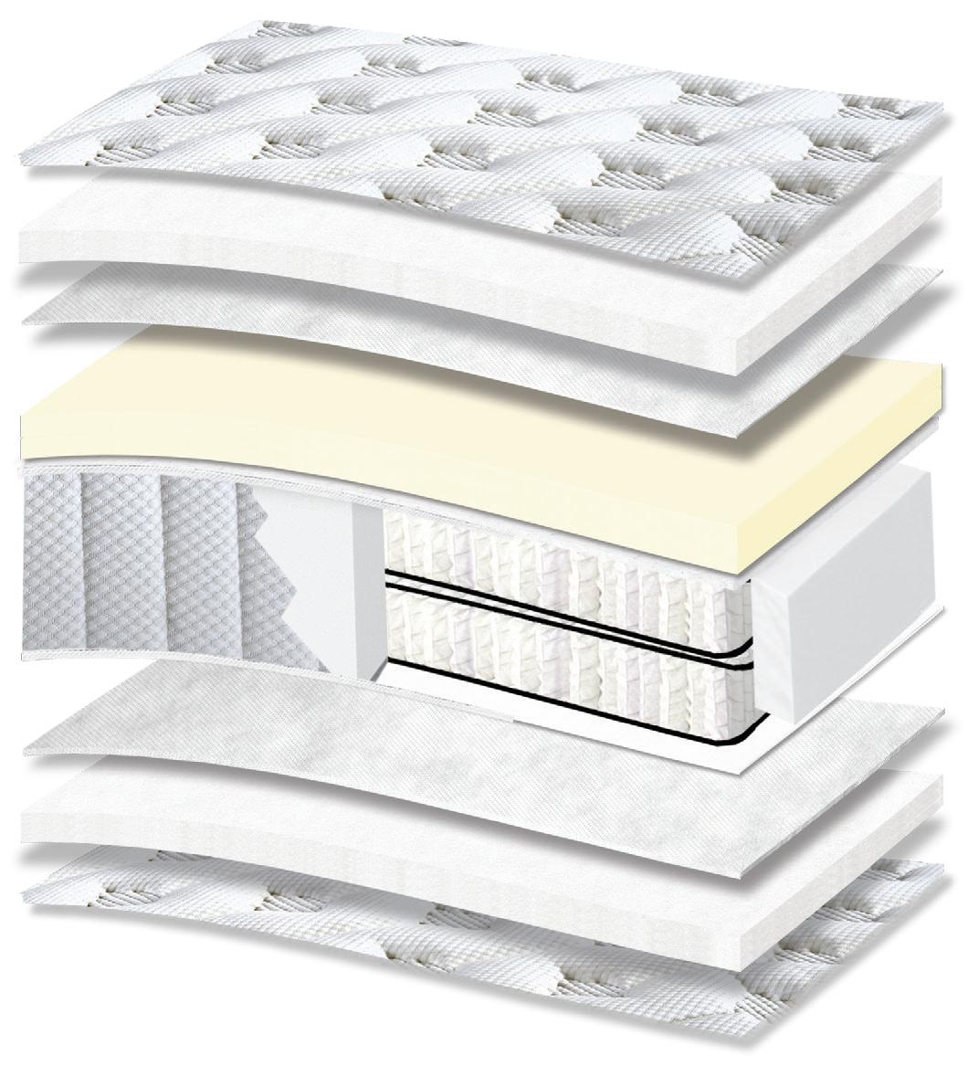 472 Smart Excellence Special Memory Double Pocket G-Pillowtop: τομή 11 στρώσεων. Υλικά: ύφασμα καλύμματος, πολυεστερική βάτα, non-woven, Memory, Kevlar και διπλά ελατήρια Pocket. Memory για προσαρμογή στο σώμα. Τα ανεξάρτητα ελατήρια προσφέρουν ανατομική στήριξη, ακολουθώντας το περίγραμμα του σώματος. Συνολική αίσθηση: μαλακή.