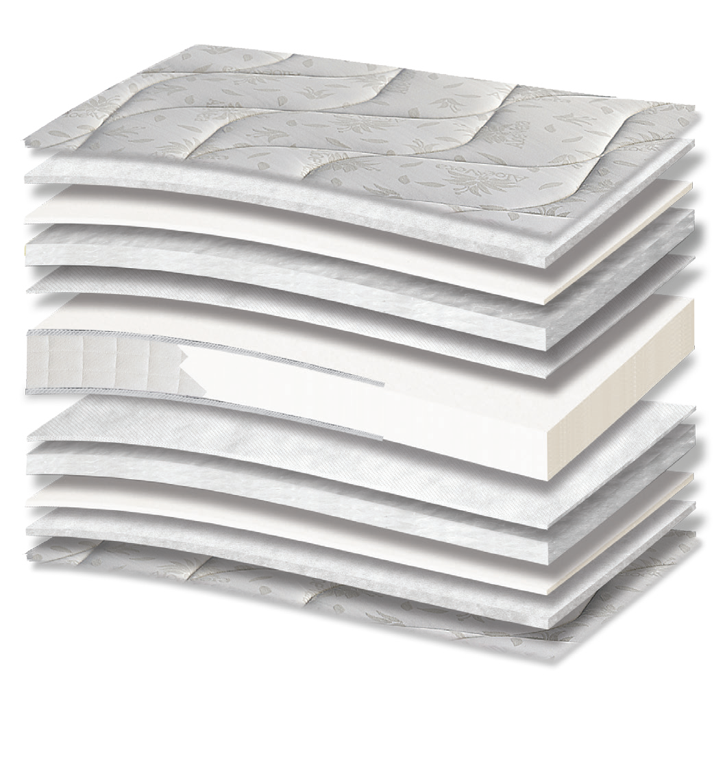 473 Smart Aloe Cotton Extra Foam 250: τομή 11 στρώσεων. Υλικά: ύφασμα καλύμματος, πολυεστερική βάτα, αφρώδη υλικά, βάτα polycotton και non-woven. Οι επενδύσεις σχηματίζουν την επιφάνεια άνεσης. Ο αφρώδης πυρήνας αποτελεί τη βάση στήριξης του σώματος. Συνολική αίσθηση: μέτρια προς σκληρή.