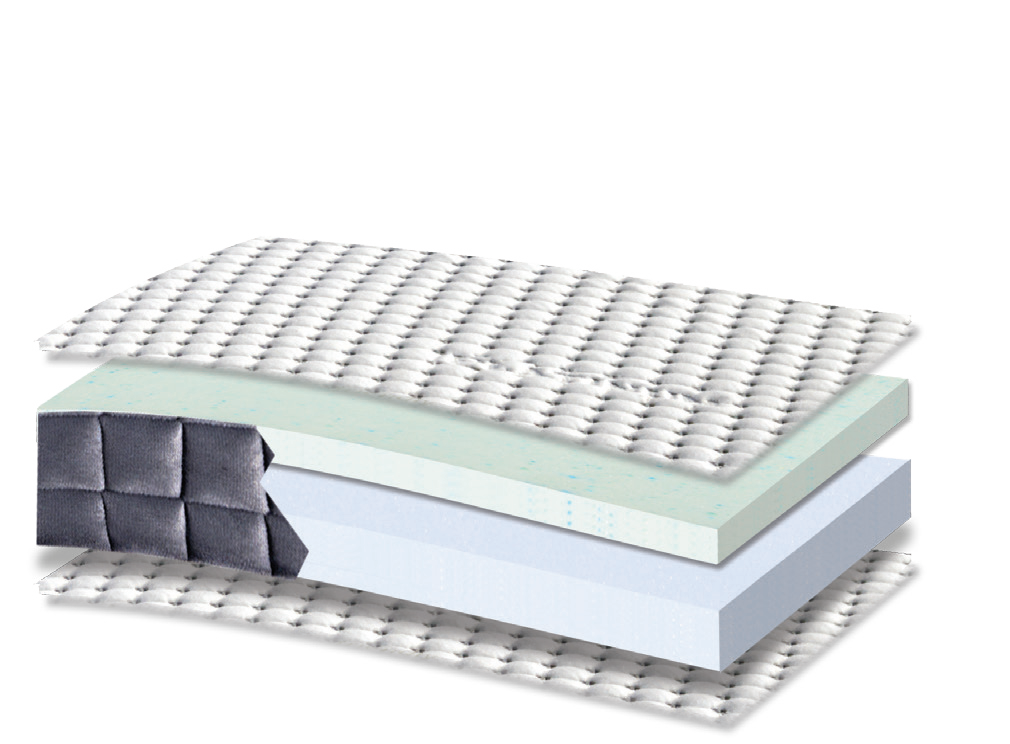 475 Smart Platinum Memory Gel Foam 3500: τομή 4 στρώσεων. Υλικά: ύφασμα καλύμματος, Memory Gel, αφρώδη υλικά και αφρός HR. Memory Gel για προσαρμογή στο σώμα; HR για ελαστική επαναφορά. Ο αφρώδης πυρήνας αποτελεί τη βάση στήριξης του σώματος. Συνολική αίσθηση: μαλακή.