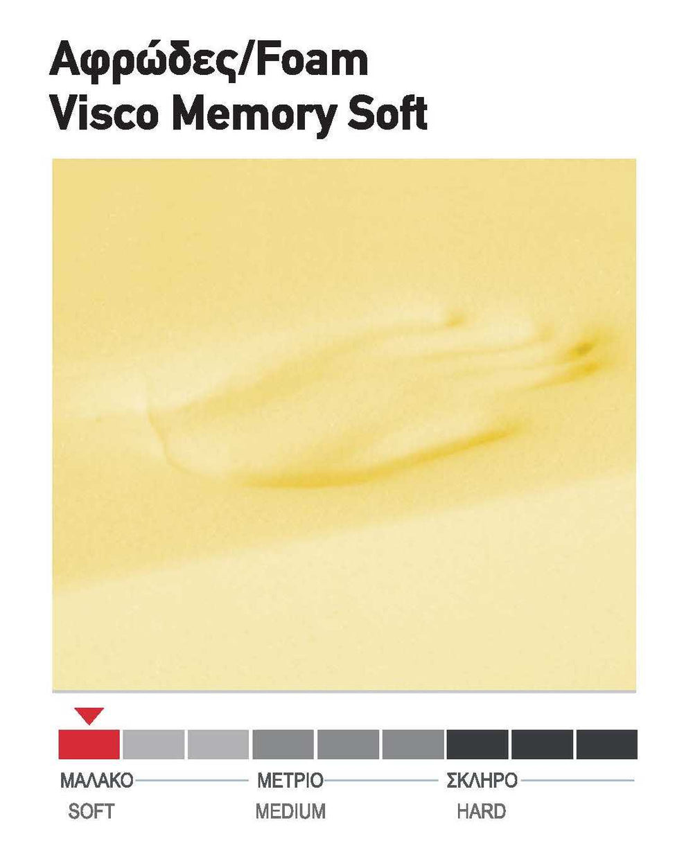 AFROLEX-CUT No60 VISCO